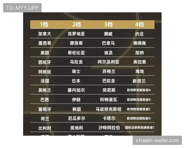 2026世界杯48支球队分12个小组赛制规则怎么运作