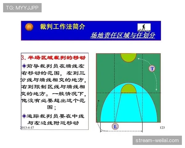 篮球规则详解：回场违例的定义与具体判罚标准