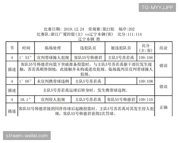 详解阻挡和带球撞人区别的判定规则与关键点
