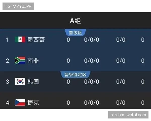 海地能否首次晋级2026世界杯？赛程前景与出线形势分析